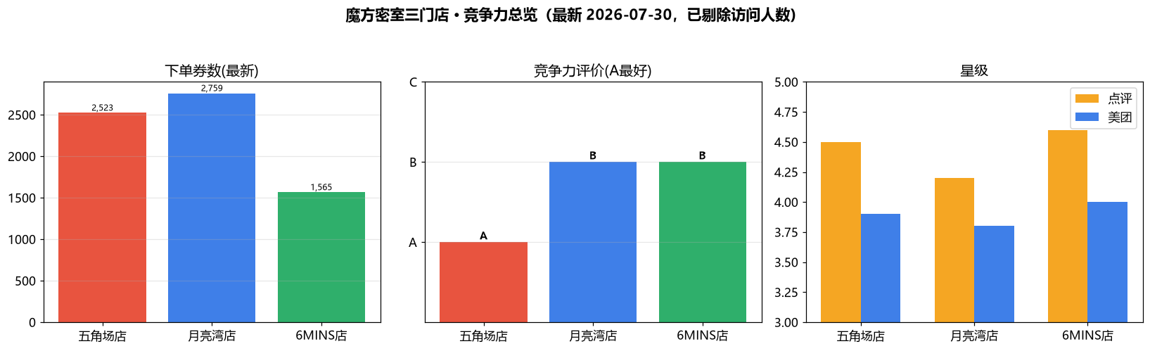 竞争力总览