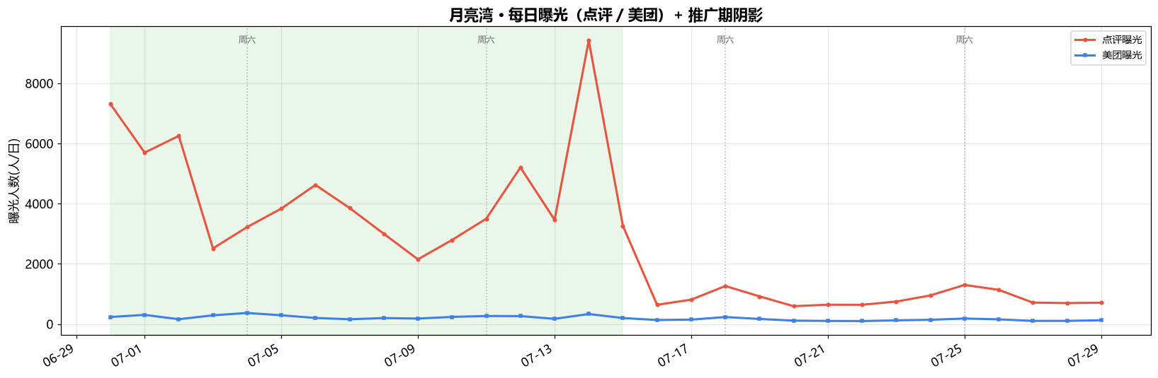每日曝光