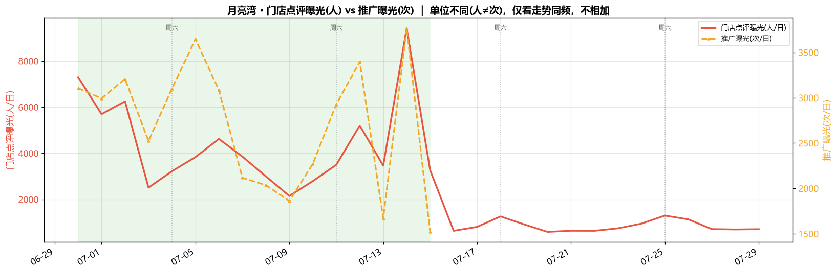 推广曝光叠加