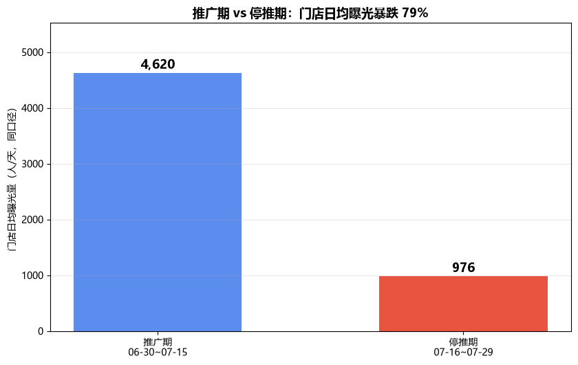 周期对比