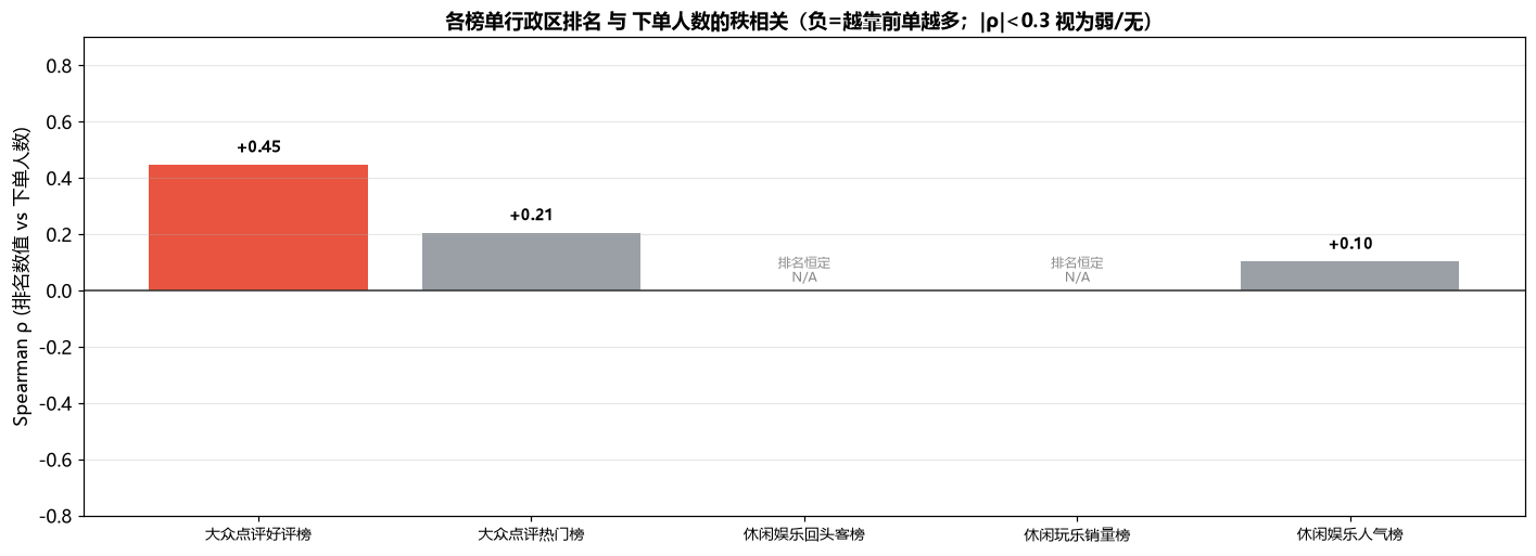 相关性条形